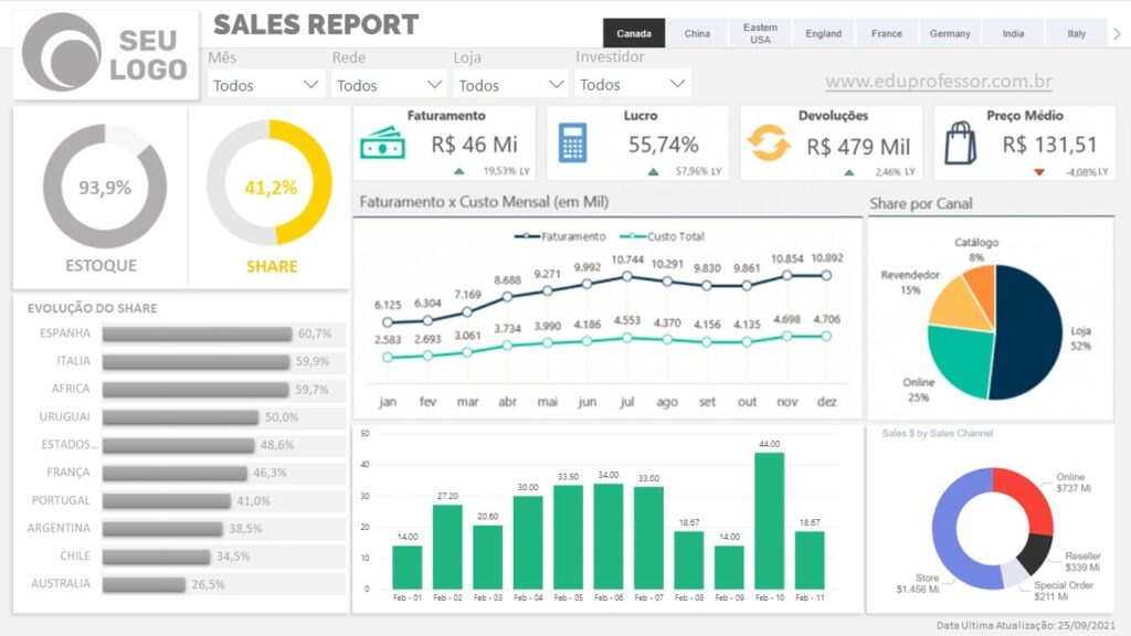 Modelos Power Bi Elevce